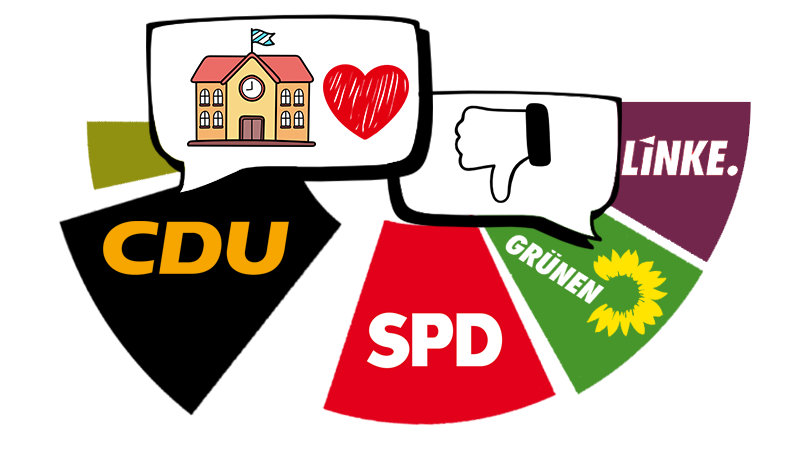 Das rot-rot-grüne Bildungsdesaster stoppen!